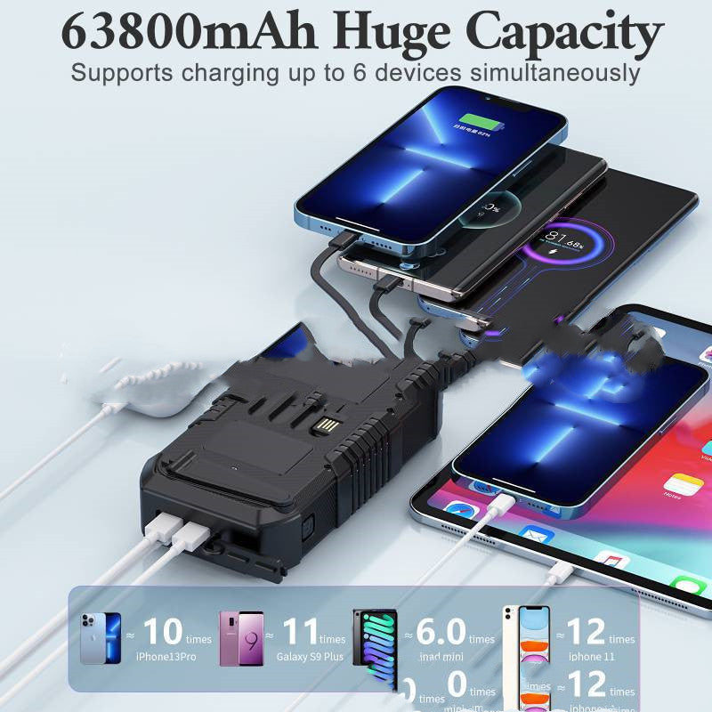 Solar Portable Power