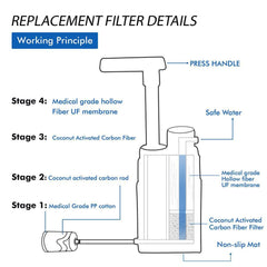 Multistage Outdoor Water Purifier